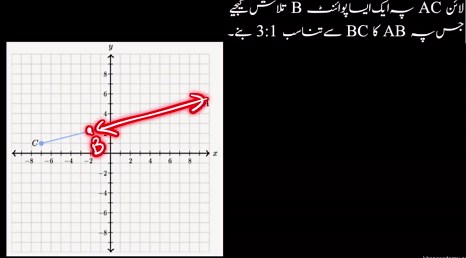 Expressing a projection on to a line as a matrix vector prod