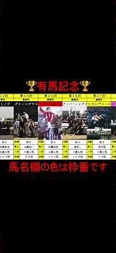 【有馬記念2025】歴代優勝馬まとめ（第1回〜第69回）🐴🏆