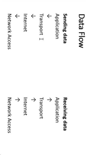 Watch full Video 🌐 | Networking Basics | Hindi #shorts