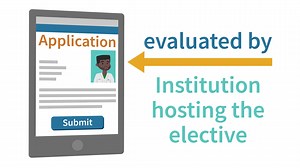 1.5K views | ECFMG’s GEMx Electives program is a partnership for international educational exchange in medicine and the health professions. The web-based GEMx system streamlines and enhances the process of educational exchange, and it’s an excellent source of info for GEMx partner institutions and their students. Watch this video to find out how GEMx works! | Intealth | Facebook