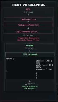 GraphQL APIs: Giving the Frontend Too Much Power?