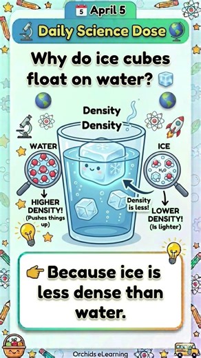 Daily Science Dose 💧#5april #sciencedaily #sciencefacts #scienceshorts #science