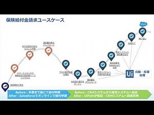 【RPA デモ】UiPathとSalesforceで実現する自動化プロセス