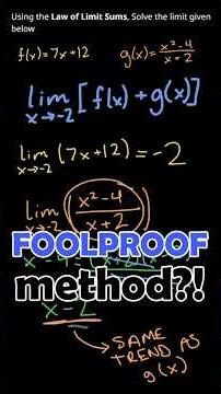 Adding Limits has never been THIS EASY!