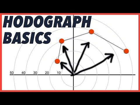 An Intro to Hodographs