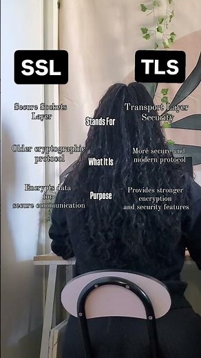 SSL vs. TLS – What’s the Difference? #Cybersecurity #SSL #TLS #Encryption #OnlineSecurity #TechTips