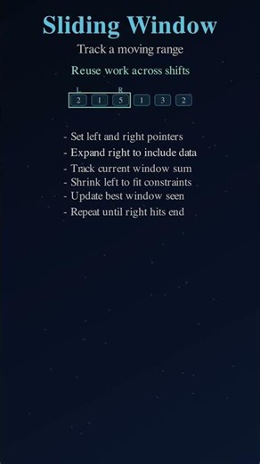 Sliding Window Explained in 20 seconds