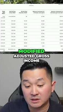 How Roth IRA Income Limits Work in 2025