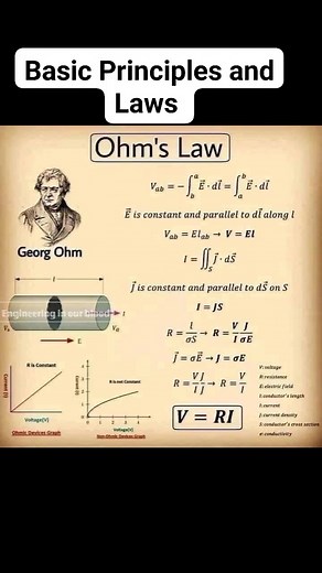 Amazon Engineering on Reels