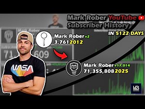 The Rise of Mark Rober: Every Day Visualized (2011 - 2025)