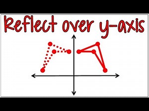 How to Reflect a Shape Across the Y-Axis