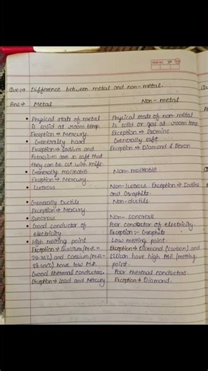 Class 9 Chemistry Chapter 2 Is Matter Around Us Pure