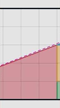 The Fibonacci Secret Behind the Missing Square Puzzle #SoME5