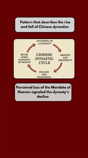 Dynastic Cycles - Unit 1 - AP World History: Modern #apworldhistory #vocabshorts