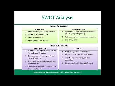PEST and SWOT Analysis Starbucks Example