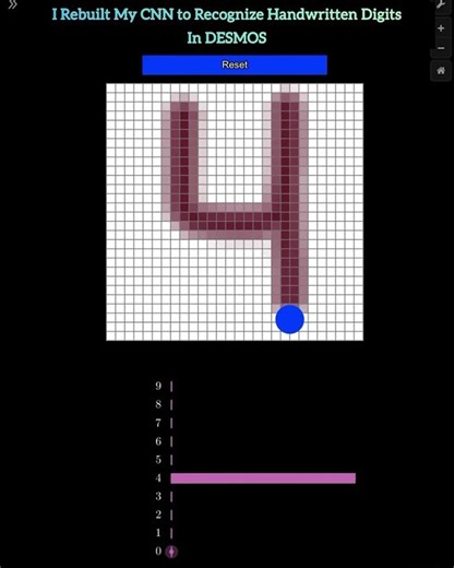 I Reconstructed a CNN in Desmos to Recognize Handwritten Digits