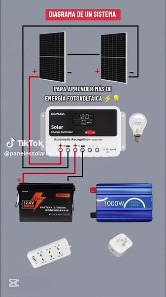 Diagrama Básico de Energía Solar Paso a Paso