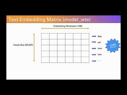 Lesson 2: Byte Pair Encoding in AI Explained with a Spreadsheet