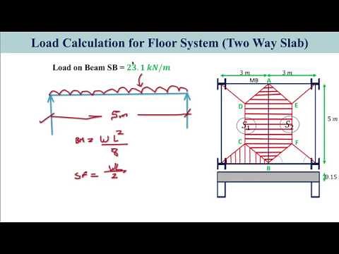 Load Calculation of Two Way Slab I Design of Flexural Member I Design of Steel Structures