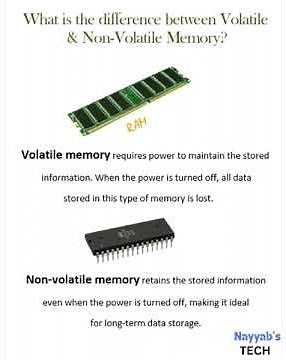Volatile vs Non-Volatile Memory: What's the Difference? #shorts