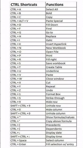 "Computer Keyboard Shortcuts (CTRL) | Boost Your Work Speed 🚀"