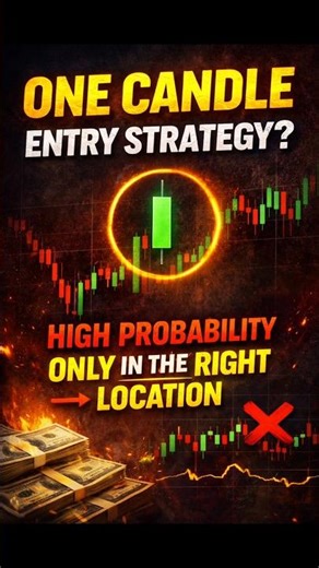 One candle Entry Strategy || Simple trading setup