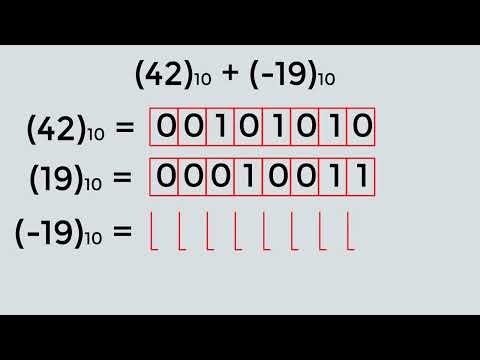 2.2 One's Complement