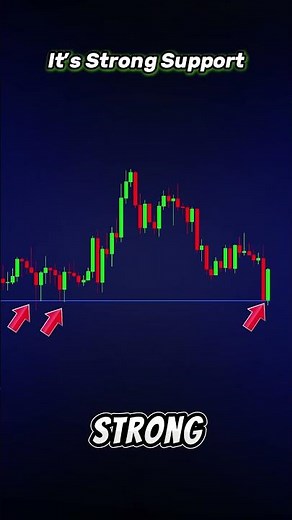 Stop Losing! Master Equal Highs & Equal Lows Liquidity Trap l #forex #trading #crypto