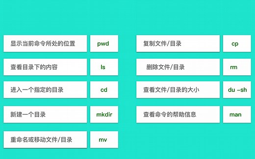 【Mac懂一点命令行】#2：命令行操作目录和文件的常见用法