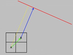 Signed Distance Fields Part 5: Faster generation and sweeping