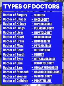 Types of Doctors | Learn Daily