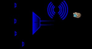 MPEG transport stream - Alchetron, The Free Social Encyclopedia