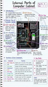 Internal Parts of Computer Cabinet 11Important Components Explained #techexplained #hardwaresolution