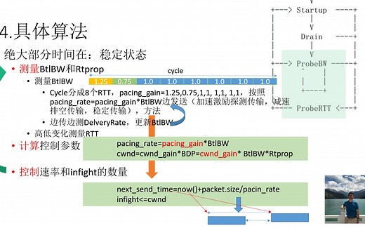 BBR拥塞控制算法之3：算法与应用