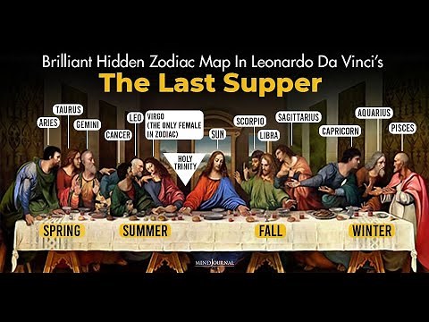 Christianity origins,the zodiac calender,allegory meaning of jesus and the 12 disciples.