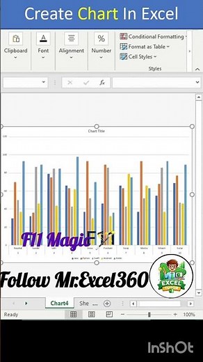 How to create chart in Excel | Create Chart in Excel with F11 Shortcut | Excel Chart Tips & Tricks