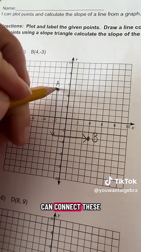 Finding Slope in Linear Equations Explained