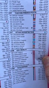 Bob Roll providing a look at the pre-stage preparation for a Tour de France commentator. #TDF2024 📺: Peacock | NBC Sports Cycling