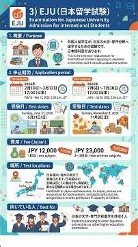 JLPT? JFT? EJU? Which Japanese Test is BEST for You in 2026?
