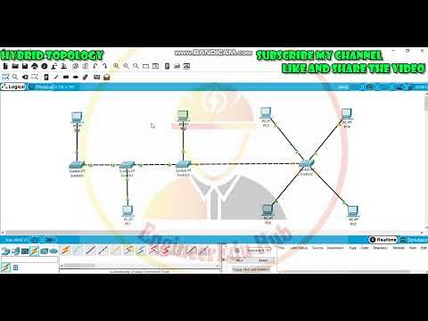 Hybrid topology in Cisco packet tracer||Network Connection||Network Topology||Diagram||Explained.