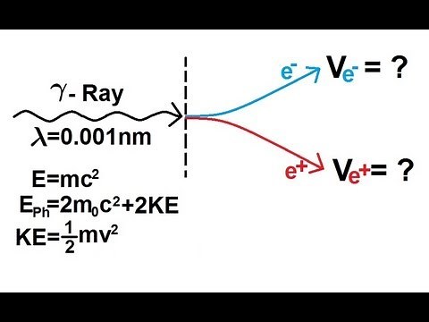 Physics - Modern Physics (10 of 26) Particle Pair Production