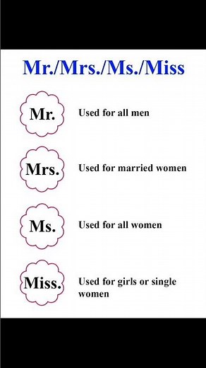 Mr vs Mrs vs Ms vs Miss 🤯 | 99% Get This Wrong! #shorts #trending #english