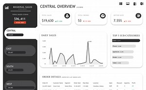 Regional Sales Overview