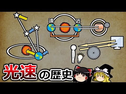 [Slow explanation] How has the speed of light been measured? - History of measuring the speed of ...
