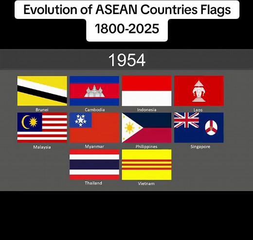 Evolution of ASEAN Countries Flags from 1800 to 2025