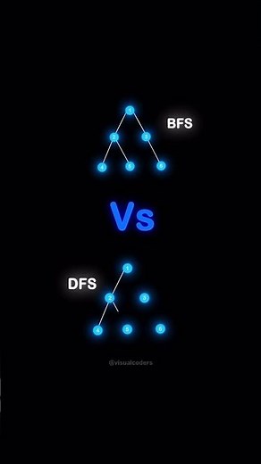 bfs vs dfs in graph #dsa #bfs #dfs #graphtraversal #graph #cse