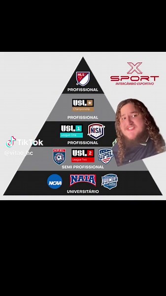 Pirâmide do futebol dos Estados Unidos pt 2