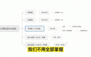 计算机的五大组成部分~