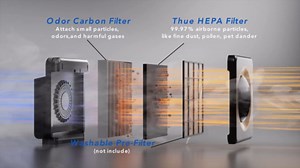 2 Pack AP-1512HH Replacement Filter for Coway Airmega 200m series AP-1512HH AP-1518R AP-1519P, 2 HEPA Filters & 4 Carbon Filters for coway air filter replacement, Replace Part # 3304899