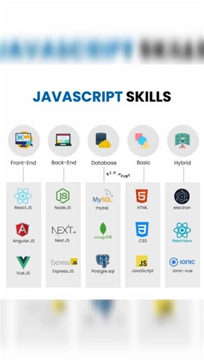 JavaScript Skills RoadmapFrom Basics to Full-Stack Developer💻🔥Learn stepbystep & build real projects